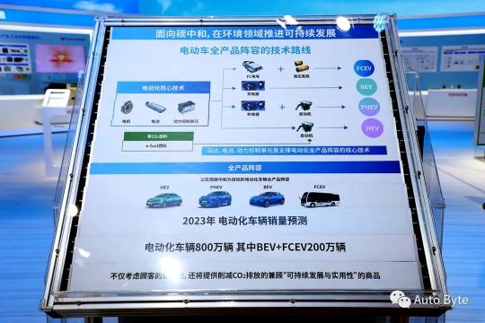 豐田：僅靠改變交通工具，打不垮碳中和的真正敵人