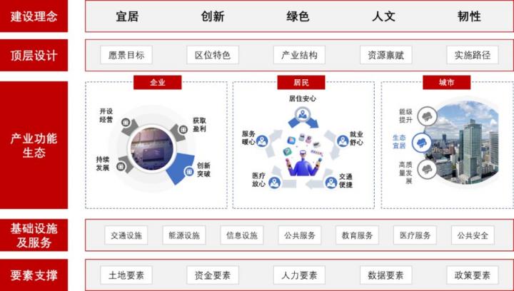 為城市經(jīng)濟(jì)建設(shè)引路 《產(chǎn)業(yè)功能區(qū)藍(lán)皮書（2021）》發(fā)布