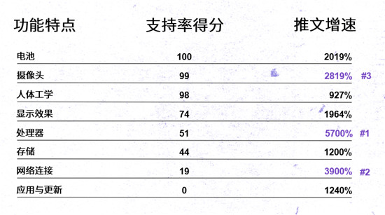 Twitter出海對(duì)話間—中國品牌成功出海的秘籍：提高認(rèn)知和喜愛度