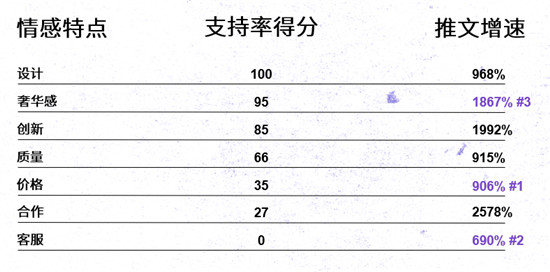 Twitter出海對(duì)話間—中國品牌成功出海的秘籍：提高認(rèn)知和喜愛度