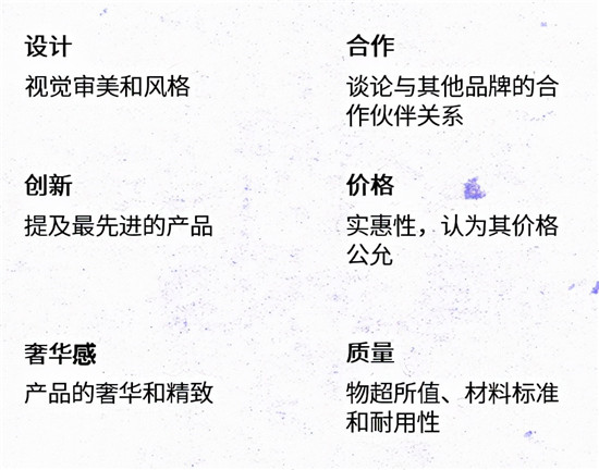 Twitter出海對(duì)話間—中國品牌成功出海的秘籍：提高認(rèn)知和喜愛度