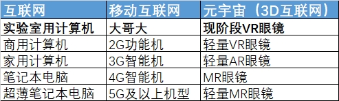 元宇宙出圈，VR/AR硬件產(chǎn)業(yè)鏈升溫加速