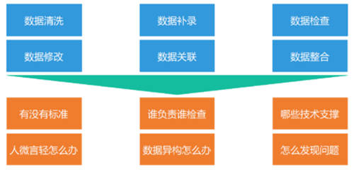 全面提升數(shù)據(jù)治理能力，給你的金融系統(tǒng)來一劑“強(qiáng)心針”