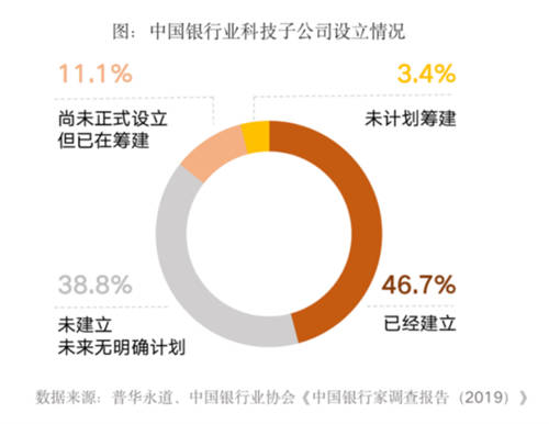 全面提升數(shù)據(jù)治理能力，給你的金融系統(tǒng)來一劑“強(qiáng)心針”