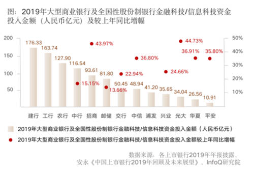 全面提升數(shù)據(jù)治理能力，給你的金融系統(tǒng)來一劑“強(qiáng)心針”