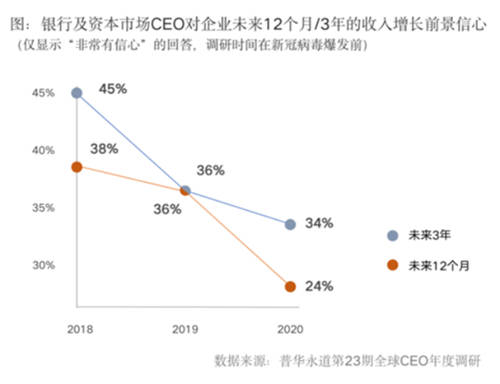 全面提升數(shù)據(jù)治理能力，給你的金融系統(tǒng)來一劑“強(qiáng)心針”