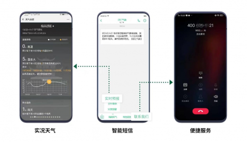泰迪熊移動智能短信，構(gòu)建下一代短信營銷新生態(tài)