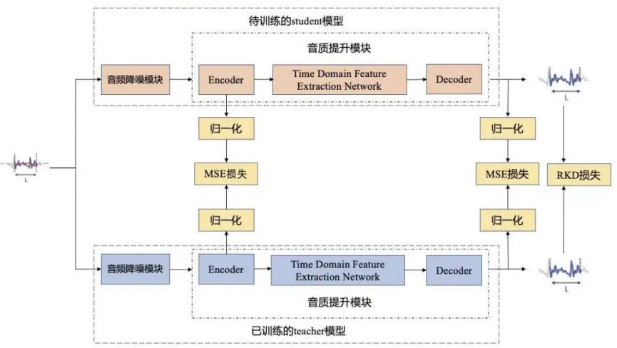 騰訊QQ亮相2021谷歌開發(fā)者大會(huì)官網(wǎng)，AI語音降噪打造音視頻通話新體驗(yàn)