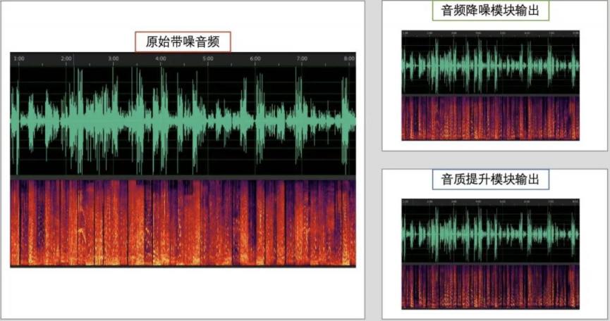 騰訊QQ亮相2021谷歌開發(fā)者大會(huì)官網(wǎng)，AI語音降噪打造音視頻通話新體驗(yàn)