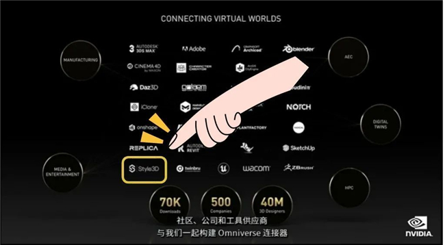 虛擬世界就是3D版的互聯(lián)網(wǎng)，英偉達(dá)攜手Style3D鋪設(shè)“元宇宙”之路