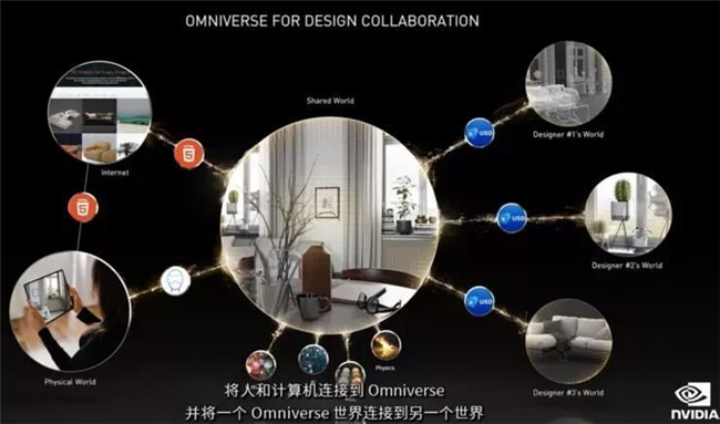 虛擬世界就是3D版的互聯(lián)網(wǎng)，英偉達(dá)攜手Style3D鋪設(shè)“元宇宙”之路