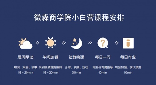 微淼商學院：基金投顧迎強監(jiān)管 利好投資環(huán)境