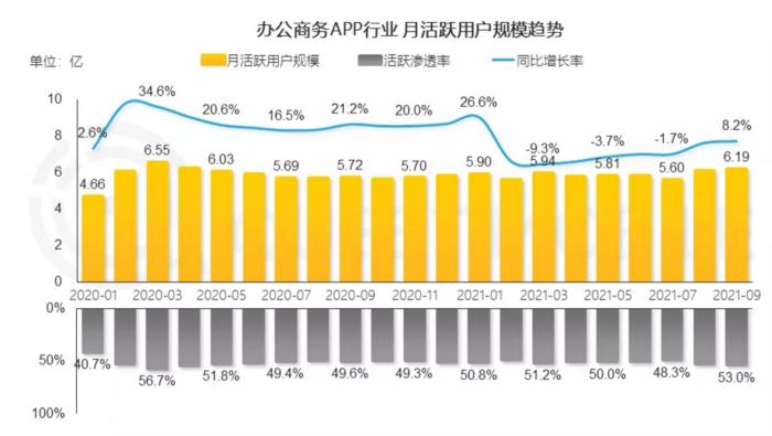 疫情反撲！移動(dòng)辦公邁入“深水區(qū)”