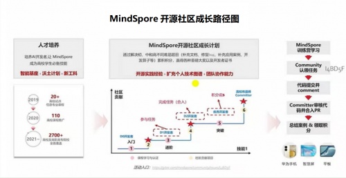 深度學習風潮迭起，如何開始有效學習？