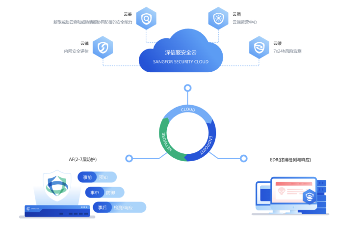 首次跨越象限！深信服下一代防火墻AF強(qiáng)勢(shì)入圍Gartner魔力象限“遠(yuǎn)見(jiàn)者”