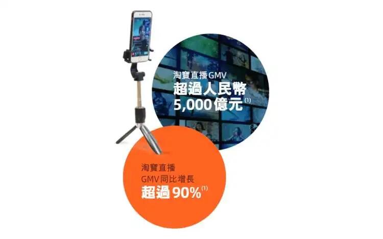 iQOO鏖戰(zhàn)雙十一，新品牌如何成為淘寶直播帶貨“黑馬”？