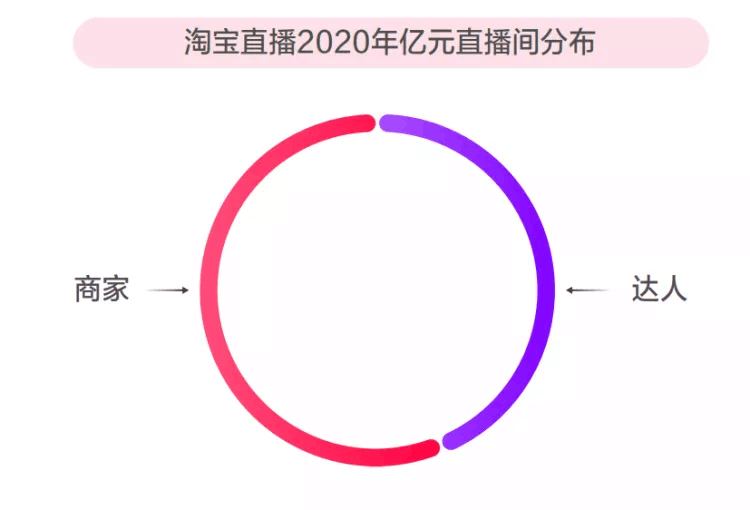 iQOO鏖戰(zhàn)雙十一，新品牌如何成為淘寶直播帶貨“黑馬”？