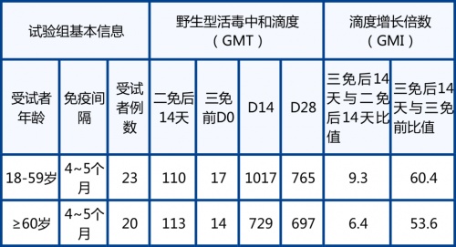 全球領(lǐng)先！中科院生物物理研究所合作開(kāi)發(fā)的新冠疫苗加強(qiáng)針三期臨床試驗(yàn)快速推進(jìn)
