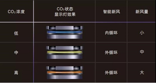 松下空調(diào)J1系列 精準感測 智能新風