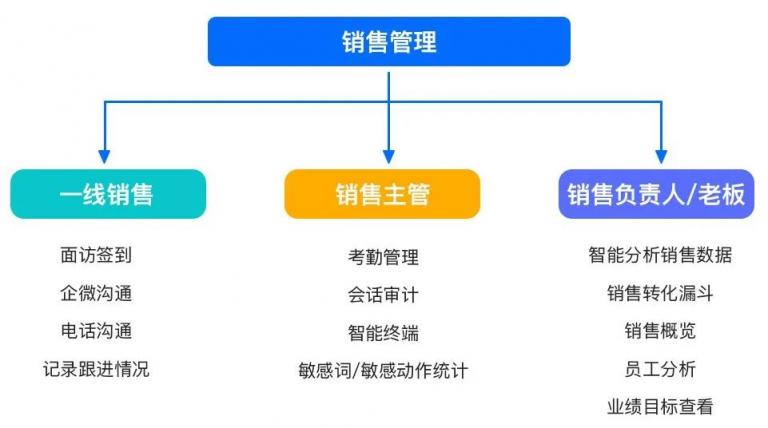 企業(yè)微信管理系統(tǒng)探馬SCRM助力物流企業(yè)實(shí)現(xiàn)高效客戶運(yùn)營(yíng)