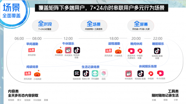 營銷不做選擇題！巨量引擎多端品牌營銷新思路，它不香嗎？