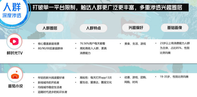營銷不做選擇題！巨量引擎多端品牌營銷新思路，它不香嗎？