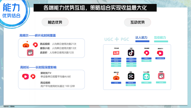 營銷不做選擇題！巨量引擎多端品牌營銷新思路，它不香嗎？