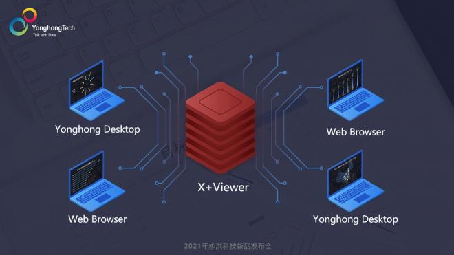 2021永洪科技新品發(fā)布：中小企業(yè)的免費BI產品來了，到底長啥樣？