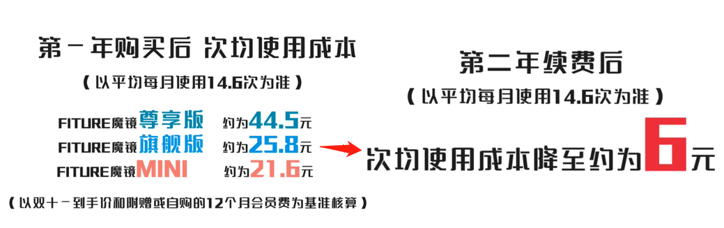 探索5G智能健身新場景，F(xiàn)ITURE亮相2021國際數(shù)字科技展
