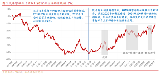 博眾投資：短期改善+中長期成長，汽車零部件或將迎崛起良機！