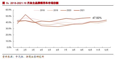 博眾投資：短期改善+中長期成長，汽車零部件或將迎崛起良機！