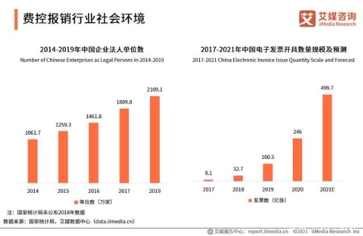 票據(jù)數(shù)字時(shí)代來(lái)臨，2021年中國(guó)電子發(fā)票開(kāi)具數(shù)量將達(dá)499.7億張
