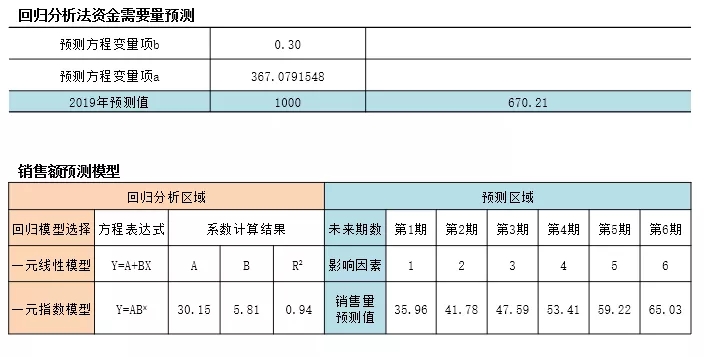 云之家報(bào)表秀秀，透過財(cái)務(wù)數(shù)據(jù)洞見未來