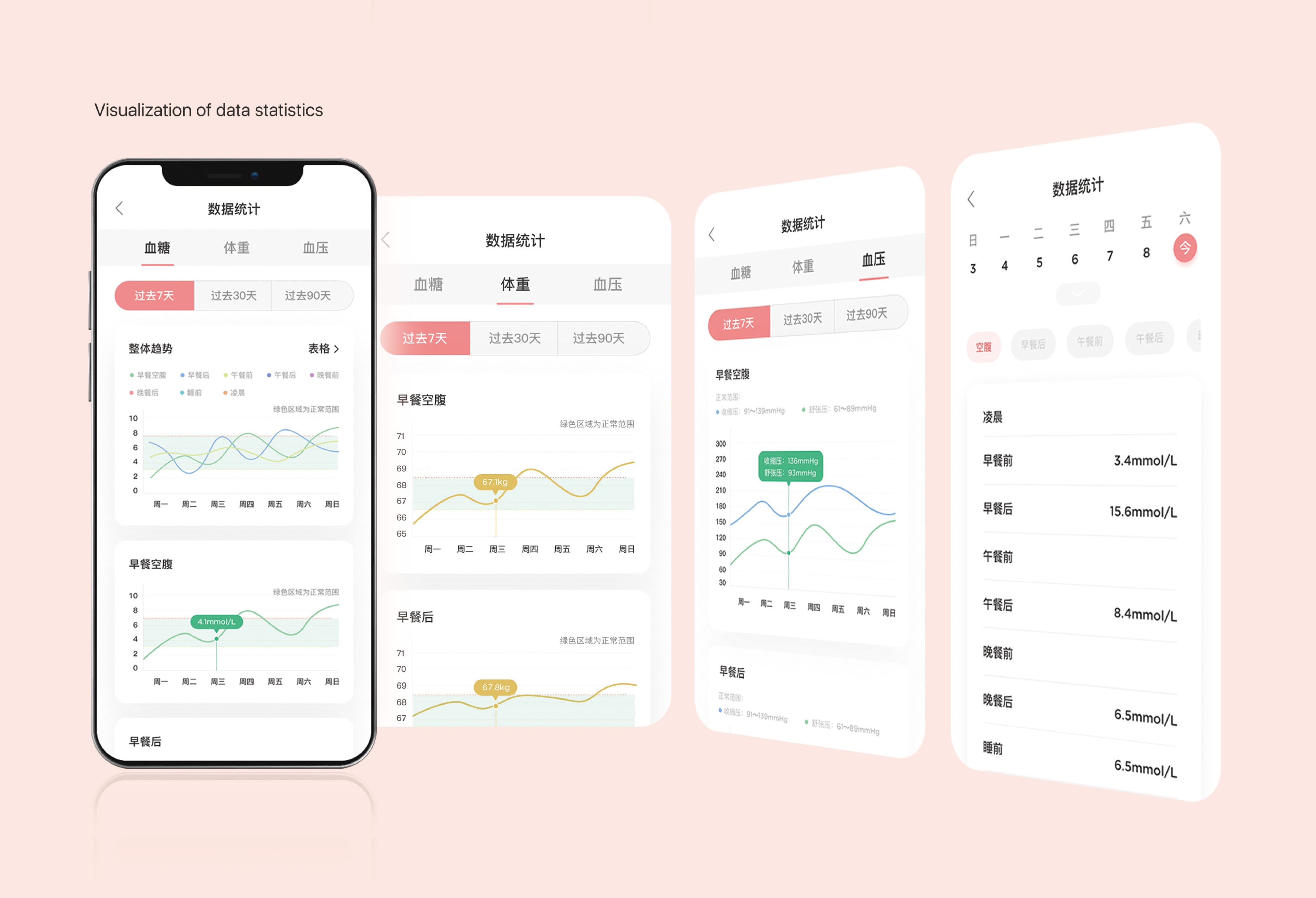 Life Ofmom APP助力妊娠期糖尿病孕媽更好管理血糖，健康孕育