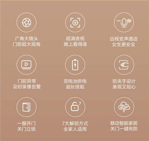 鎖定安全別害怕！鹿客貓眼智能鎖R1M超清夜視鏡頭讓危險(xiǎn)無(wú)處藏匿