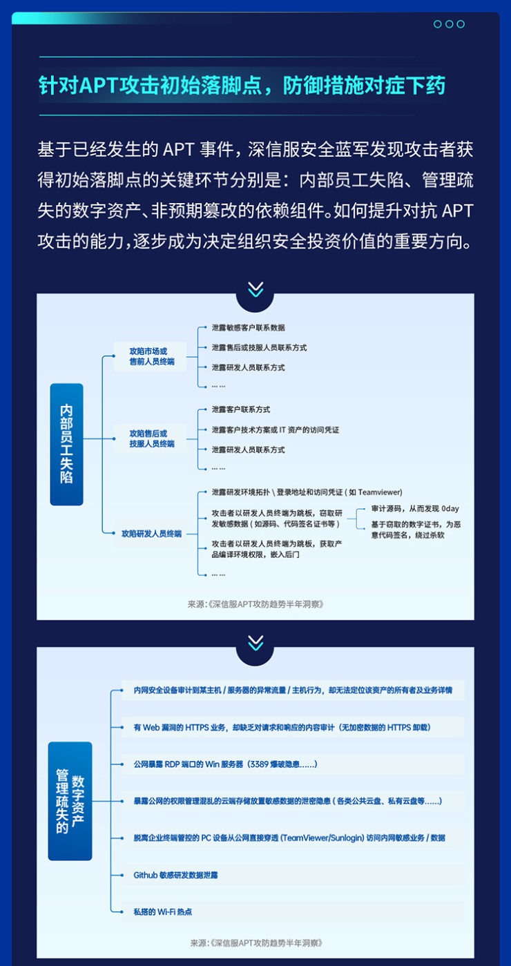 供應(yīng)鏈安全隱患迫在眉睫，2021年全球APT攻擊暗藏何種趨勢(shì)？
