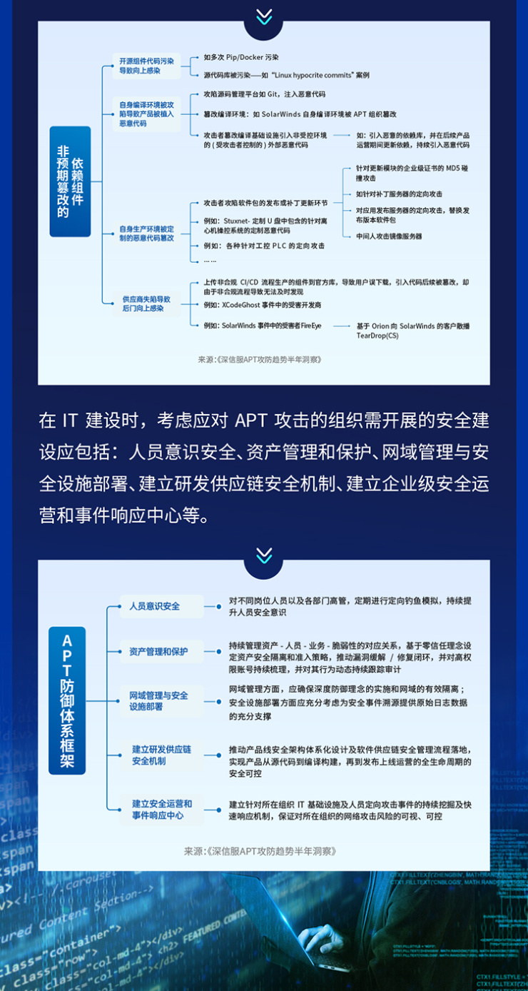供應(yīng)鏈安全隱患迫在眉睫，2021年全球APT攻擊暗藏何種趨勢(shì)？