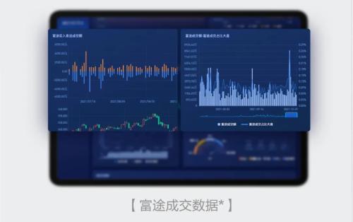 富途企業(yè)號新升級，“企業(yè)工作臺”開啟投資者溝通新效能