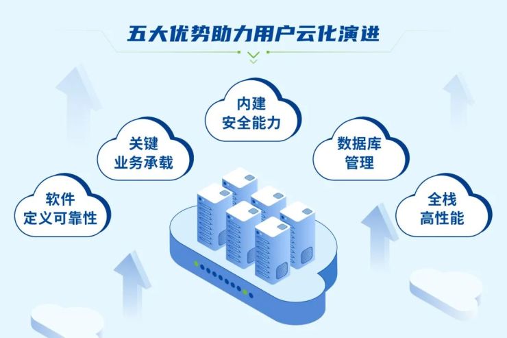 Gartner《超融合基礎(chǔ)設(shè)施軟件魔力象限》發(fā)布，深信服連續(xù)三年入圍！