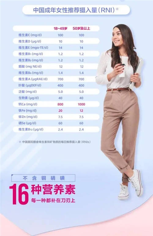 多種維生素哪個(gè)牌子好，這3點(diǎn)被多數(shù)人忽略了！