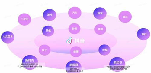 DOU+的四大核心價(jià)值是什么？深入解讀值得圍觀