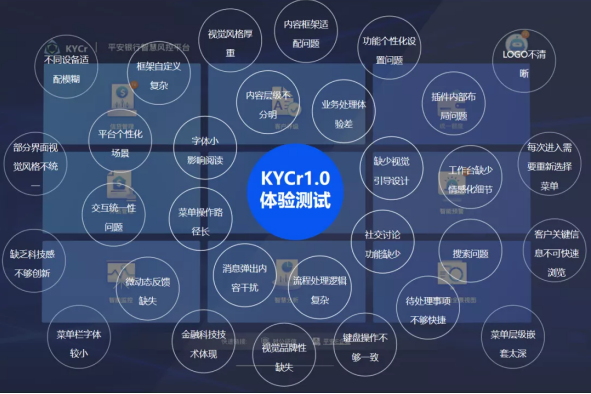 B端進(jìn)化論，平安銀行智慧風(fēng)控（KYCr）平臺(tái)2.0榮獲MVX最具價(jià)值體驗(yàn)大獎(jiǎng)金獎(jiǎng)