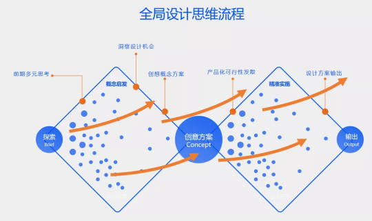 B端進(jìn)化論，平安銀行智慧風(fēng)控（KYCr）平臺(tái)2.0榮獲MVX最具價(jià)值體驗(yàn)大獎(jiǎng)金獎(jiǎng)