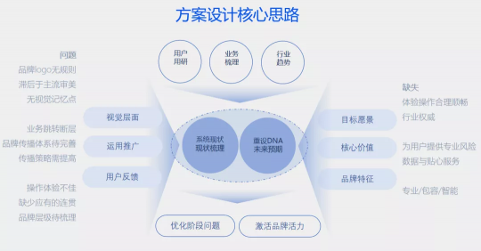 B端進(jìn)化論，平安銀行智慧風(fēng)控（KYCr）平臺(tái)2.0榮獲MVX最具價(jià)值體驗(yàn)大獎(jiǎng)金獎(jiǎng)