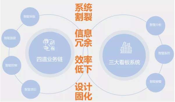 B端進(jìn)化論，平安銀行智慧風(fēng)控（KYCr）平臺(tái)2.0榮獲MVX最具價(jià)值體驗(yàn)大獎(jiǎng)金獎(jiǎng)