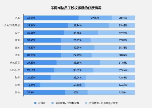 富途ESOP：重磅首發(fā)！解讀《2021年股權(quán)激勵(lì)研究報(bào)告》