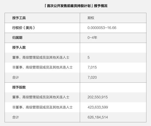 富途ESOP：重磅首發(fā)！解讀《2021年股權(quán)激勵(lì)研究報(bào)告》
