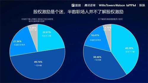 2021股權(quán)激勵研究報告：數(shù)字時代如何重塑員工激勵信仰