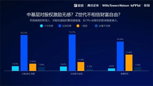 2021股權(quán)激勵研究報告：數(shù)字時代如何重塑員工激勵信仰