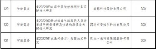 深圳資助逾4億元支持關(guān)鍵技術(shù)研發(fā)，奧比中光、比亞迪等公司芯片項(xiàng)目入選